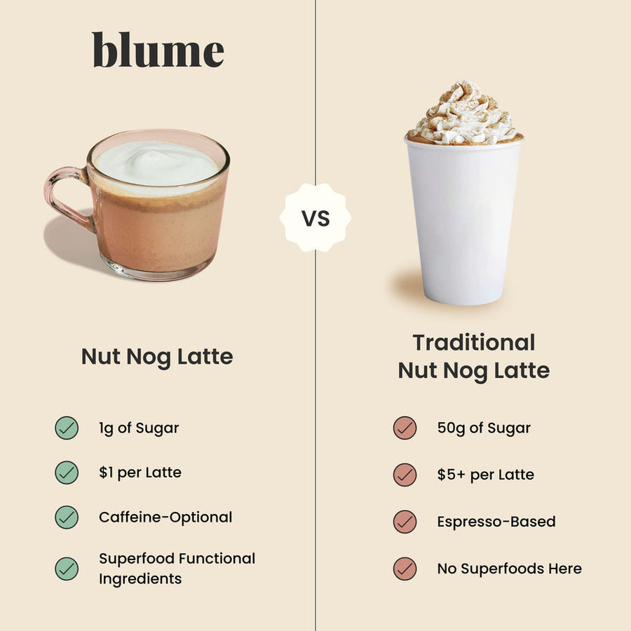 'Blume' Nut Nog Blend